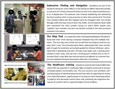 Parsing Neurodynamic Information Streams to Estimate the Frequency, Magnitude and Duration of Team Uncertainty